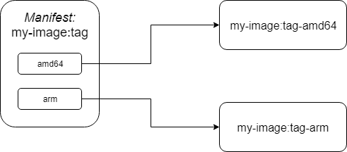 Kubernetes Setting